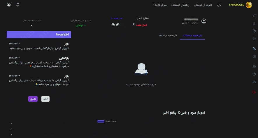 فرازگلد - طلایار